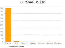 It is a soft creamy cheese available in a variety of flavours, with a flavour and texture somewhat similar to cream cheese. Boursin Naam Betekenis En Oorsprong