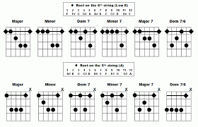 Guitar Chord Chart Guitar Chords Guitar Chord Chart Learn Guitar Chords