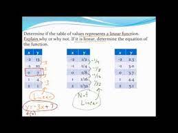 The easiest way to determine a linear function is by observing the way that it's been graphed. Determining If A Table Of Values Represents A Linear Function And Writing The Equation Youtube