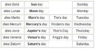 Difference Hebrew Lessons History Lessons Woden S Day
