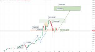Der bitcoin ist der urahn aller kryptowährungen und ist seit 2009 aktiv. Kryptowahrungen Kurse Januar 2018 Fur Bitcoin Ethereum Iota Ripple Neo Omisego Cardano Und Gulden