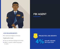 Many fbi agents work at the official fbi headquarters in washington, d.c., while others work in regional offices around the country in cities like albuquerque, indianapolis, seattle, kansas city, and miami. The Top Criminal Justice Career Profiles Online Master Of Science In Criminal Justice At Lynn University