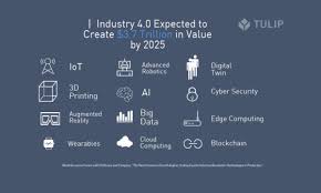 Governments can measure impact and adjust to improve outcomes. What Is Industry 4 0 Tulip