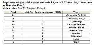 Check spelling or type a new query. Universiti Pendidikan Sultan Idris Syarat Kemasukan Upsi Jobs Jawatan Kosong Universiti Pendidikan Sultan University Programslength Programs At Universiti Pendidikan Sultan Idris Poor