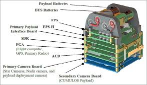 「http://nass.me/blog/node/ nadir」的圖片搜尋結果