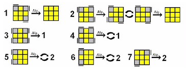 Rumus rubik cube 3x3x3 in description. Rubikguide Xenon Cubes