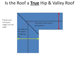 Solutions for eaves ventilation and valley accessories. Hip Valley Hip Valley Roof This Is To Be Used In Conjunction With The Following Plan Which Can Be Found Here Ppt Download
