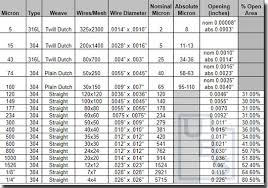 19 factual steel wire diameter size chart