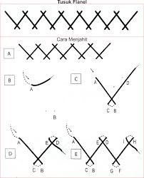 Check spelling or type a new query. Tusuk Feston Digunakan Untuk Menjahit Kain Pigura