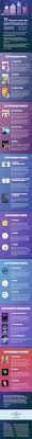 The success rates of these type of trading bots, however, have been very mixed, ranging from regular profits to fraudulent software that simply does. Dummies Guide How Cryptocurrency Works Feat Best Books Podcasts Courses Youtubers And More Digital Information World