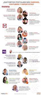 De ellos, 36 eran candidatos o precandidatos, en su mayoría a cargos municipales, según la consultora etellekt. Politico Mx On Twitter Paquita La Del Barrio Se Sumo A La Lista De Famosos Que Participaran En Las Elecciones2021 Crees Que Logren El Triunfo Https T Co 4zjzbmmhzw Https T Co 3a2xemxxkx