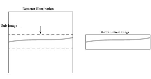 Under the control of an external circuit, each capacitor can transfer its electric charge to a neighboring capacitor. 11 1 Basic Operating Modes