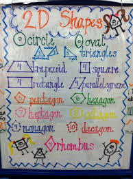 2d Shapes Anchor Chart Teaching Math Math Anchor Charts