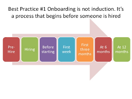 Best Practice Onboarding Trends And Examples In Managing
