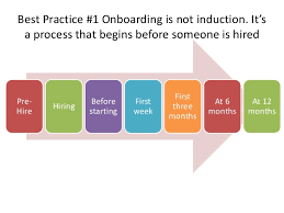 best practice onboarding trends and examples in managing