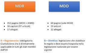 Le regole per definire le classi di rischio sono. Mdr Vs Mdd E Riclassificazione Dispositivi Medici Tsquality Ch