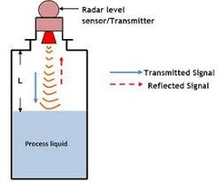 We did not find results for: Liquid Level Sensor Working Construction And Types Of Level Sensors