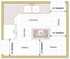 Kitchen Layout Planning Important Measurements You Need To Know Kitchen Layout Plans Kitchen Layout Kitchen Plans