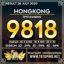 Hasil Result Hongkong Pools 28 July 2020 Shio Hadiah 22 Agustus