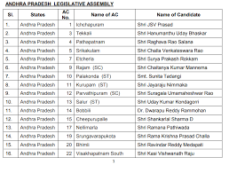 The party is poised to win more than 140 assembly seats. Andhra Pradesh Elections Bjp Releases First List Of 123 Candidates For 175 Member Assembly