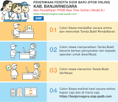 Pertama yang harus calon siswa miliki sebelum registrasi atau mendaftar pada system adalah email secara fungsi dan feature source code ppdb online ini tidak jauh beda dengan app sebelumnya, namun jika kita. Jadwal Dan Syarat Cara Pendaftaran Ppdb Smp Kab Banjarnegara 2020