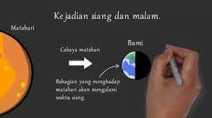 Check spelling or type a new query. Apakah Fenomena Semulajadi Sains Semulajadi 2021