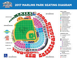 marlins park seating map compressportnederland