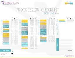 gymnastics skill progression checklists gymnastics skills