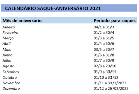 Saque aniversário, auxílio emergencial, calendário para tentar amenizar a crítica situação econômica em que o país se encontra por causa do coronavírus, o governo federal liberou o saque emergencial do fgts no valor máximo de r$ 1.100,00 por trabalhador. Adicional De R 50 A R 2 900 Do Fgts Esta Liberado Em Marco