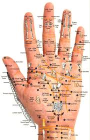 Reflexology Or Zone Therapy Chart Of The Hand Hand