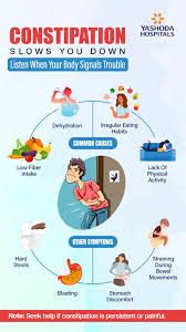 Image result for Constipation Causes