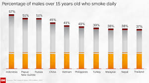 In addition to that, active smoking makes it harder to control and manage the. Chain Smoking Children Indonesia S Ongoing Tobacco Epidemic Seatca