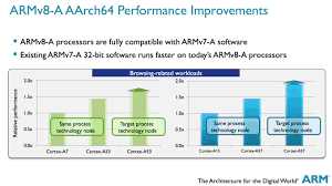 Arm Vs X86 Key Differences Explained Android Authority