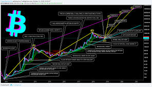 In this case, your potential downside is infinite. Bitcoin To 1 000 000 On Next Bull Run Cryptomaniac101 For Bitstamp Btcusd By Cryptomaniac101 Tradingview
