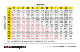 The Best Time To Trade In Your Car