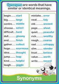 Synonyms For 50 Commonly Used Words In English Eslbuzz Learning English Learn English English Words English Vocabulary Words