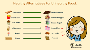 No matter what your family or their lifestyle looks like from day to day, fitting a healthy breakfast into each morning might be a challenge. Healthy Alternatives For Unhealthy Food Nofatkids