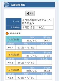 サピックス 5 年生 組 分け テスト