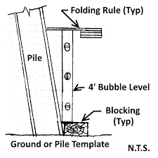 To plumb a house, you connect all of its pipes. Pile Out Of Plumb Structural Engineering General Discussion Eng Tips