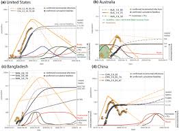 This includes when and how to quarantine and get tested, if that's required. A Multi Hazards Earth Science Perspective On The Covid 19 Pandemic The Potential For Concurrent And Cascading Crises Springerlink