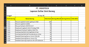 Inti sederhanya sih mengurangi stok ketika ada penjualan. Cara Membuat Database Barang Untuk Penjualan Di Excel