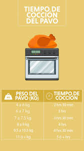 Pin En Navidad Chef O