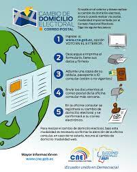 Después es necesario proporcionar datos personales y los documentos solicitados. Atencion Consulado Del Ecuador En Los Angeles Facebook
