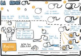 Epingle Par Angelique Robert Sur Sketchnote Facilitation Graphique Picto Directeur De Projet