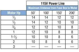 color code for residential wire how to match wire size and