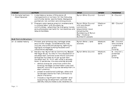 Attachments Of Ordinary Planning Meeting 15 August 2019