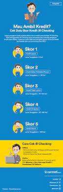 Atau nama anda akan masuk daftar blacklist jika pernah melakukan kredit dan tidak membayar utang tersebut. Cara Melihat Dan Membersihkan Bi Checking Agar Pengajuan Kredit Lolos Cermati Com