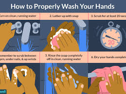 how to wash your hands: cdc guidelines
