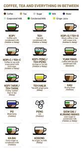 Teh C Siew Dai Google Search Breakfast Tea Coffee Branding Ginger Juice