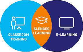 Learn how tailoring lesson plans to different learning styles can lead to learning modalities: What Is St Mary S College Of Tagum Education Program Facebook